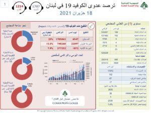 اعداد كورونا